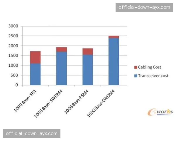 数据机构预测欧冠四强晋级概率：曼城微弱优势领先皇马
